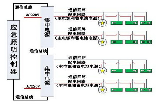 清晰易懂的智能照明系統結構設計！