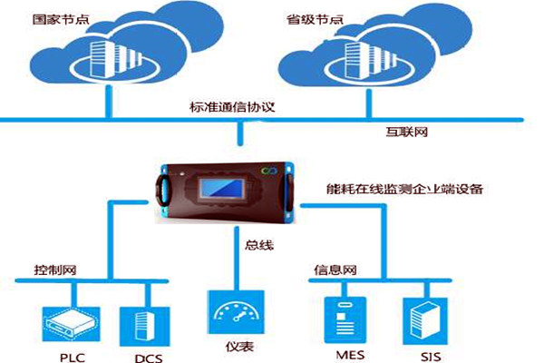 能耗監測離不開這個硬件產品！