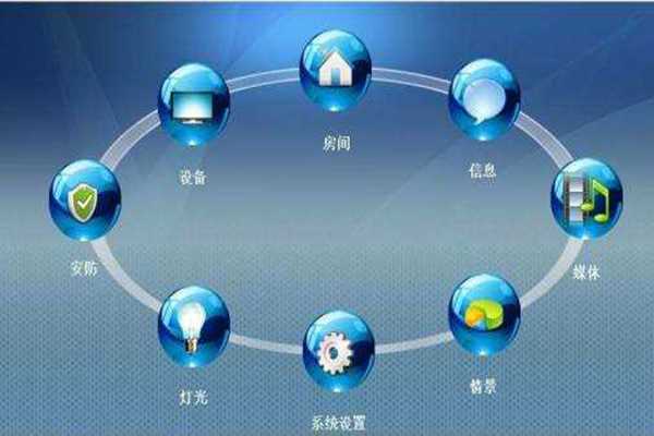 ARM環境監測系統基本構架！
