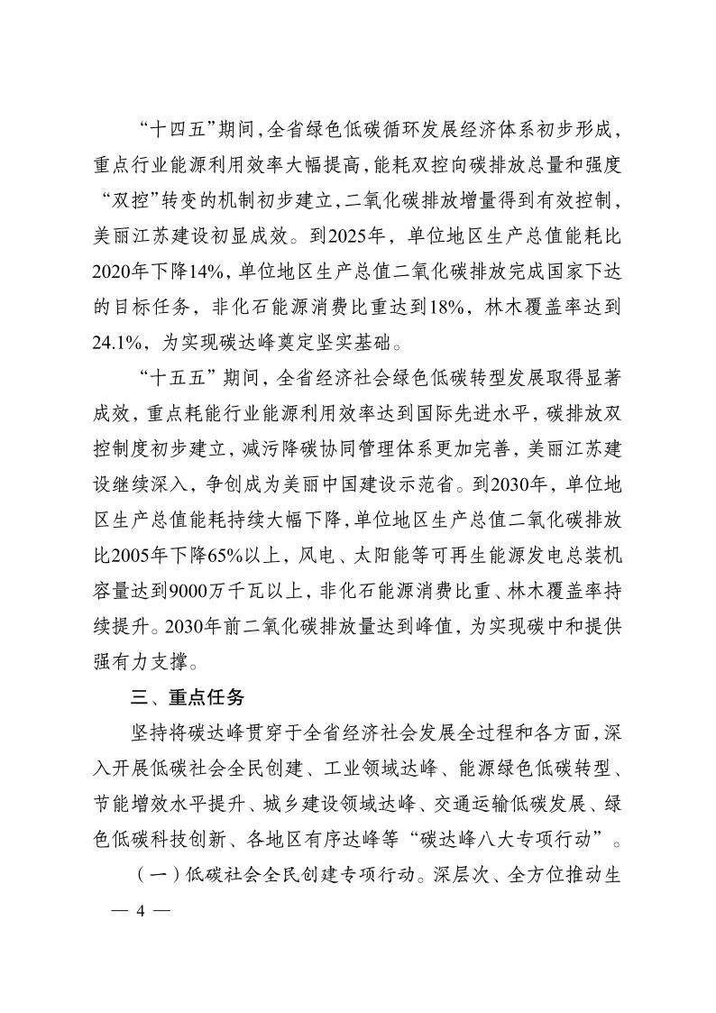 《江蘇省碳達(dá)峰實(shí)施方案》印發(fā) 實(shí)施“碳達(dá)峰八大專項(xiàng)行動”