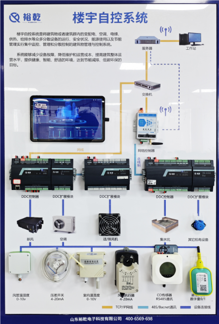 裕乾：樓宇自動化系統包括哪些內容？