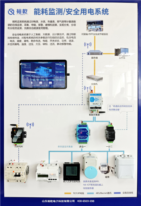 智能配電監控管理系統方案清單：合作首選裕乾！