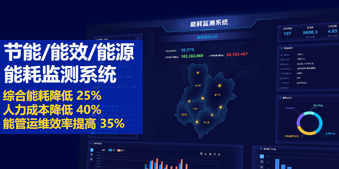能耗監測系統：節能降耗、降本增效利器!