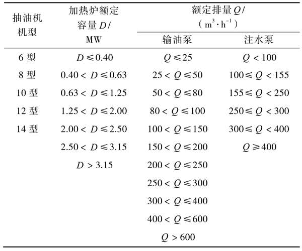 油氣田能耗監(jiān)測分層抽樣的分層方式！(圖1)
